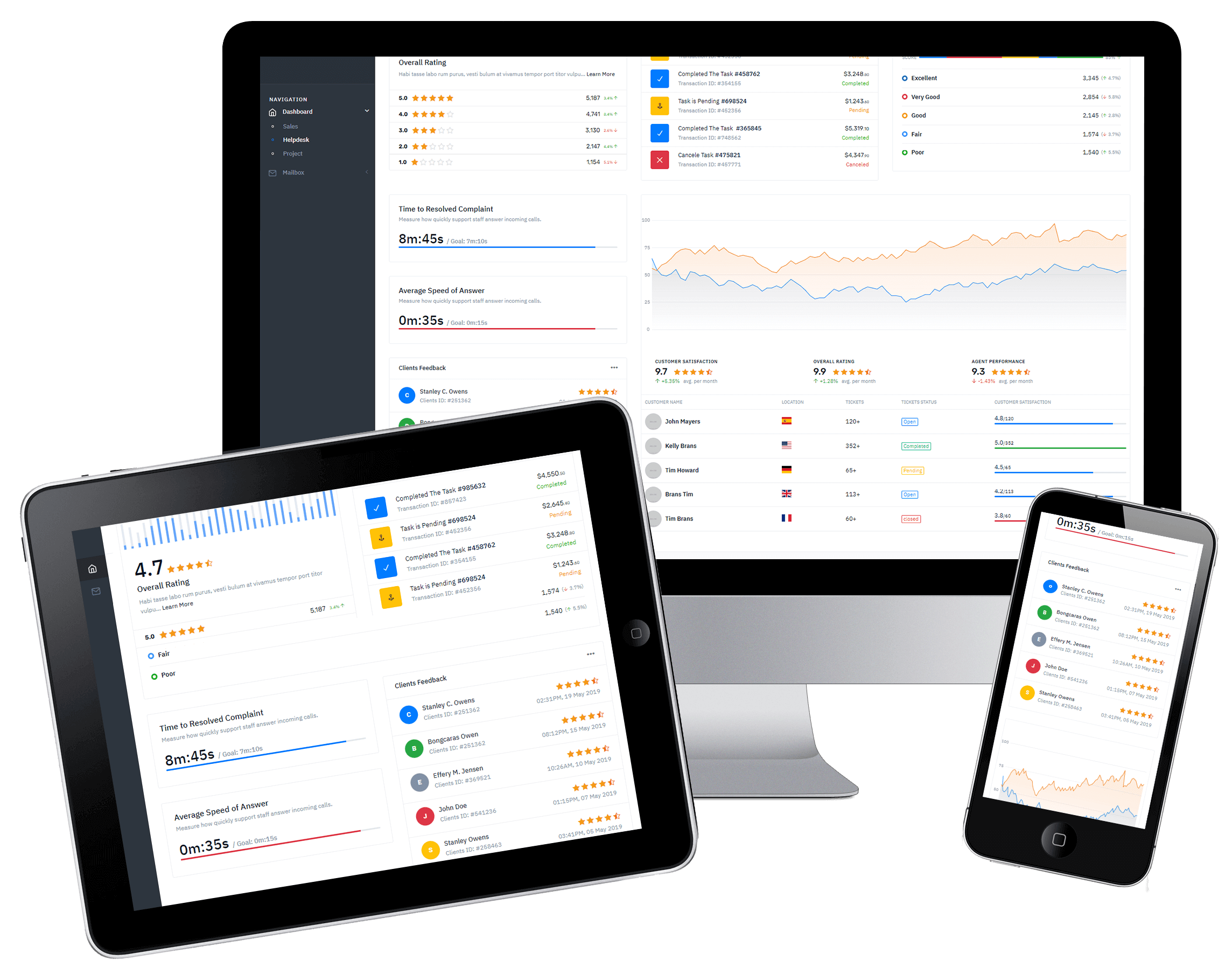 Help Desk Ticketing System - Splice Global