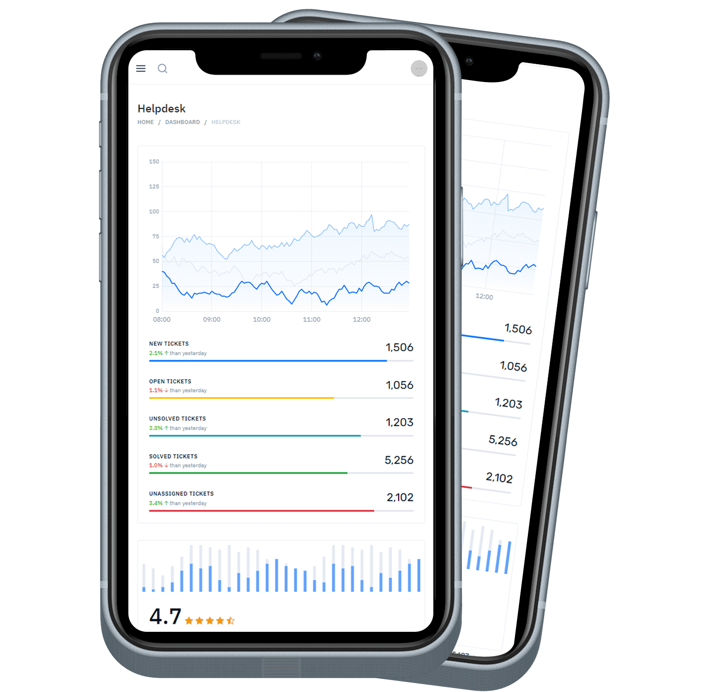 support ticketing application